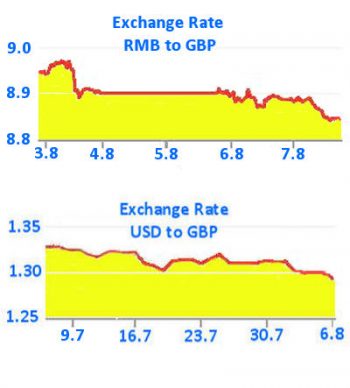 download s to rmb exchange rate